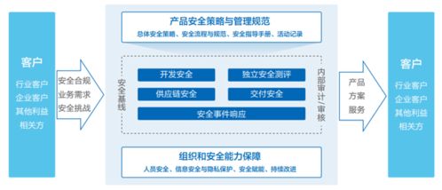 浪潮发布产品安全白皮书 筑牢算力基础设施安全基石，引领智慧结算设备新未来