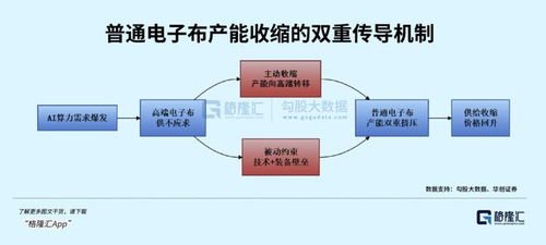 算力基建提速，电子玻纤布迎来新一轮爆发周期