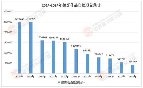 2026-2030年摄影器材发展趋势 算力与光学的终极对决与结算设备展望