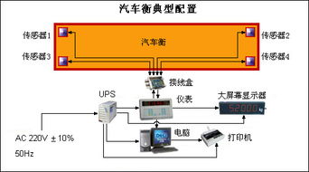 安阳50吨地磅价格解析 仪器仪表栏目结算设备选购指南